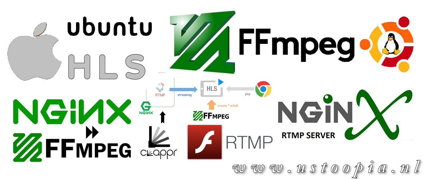 Build a Nginx/Ffmpeg adaptive bit rate HLS live-stream server on Ubuntu 22.04