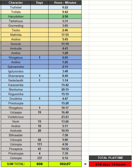 WoW-playtime-1.jpg